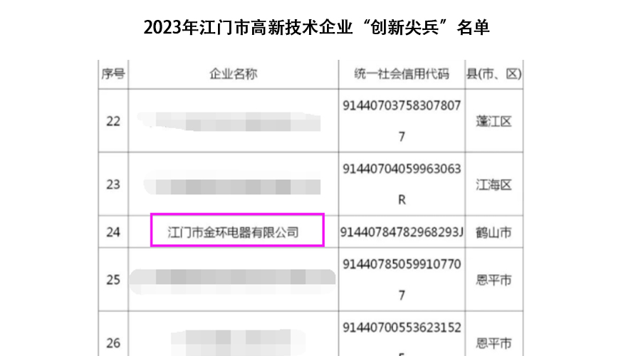 祝賀！金環(huán)電器獲得江門市高新技術(shù)企業(yè)“創(chuàng)新尖兵”稱號