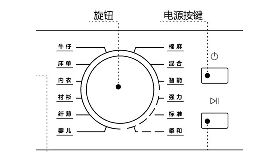 冷凝衣物烘干機(jī)烘衣時間長，干衣效果差的原因及解決方法